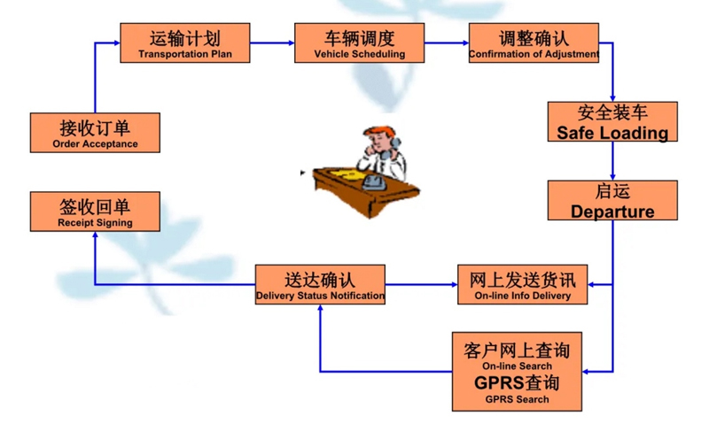 苏州到陕州搬家公司-苏州到陕州长途搬家公司